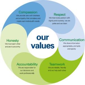 caspa care values